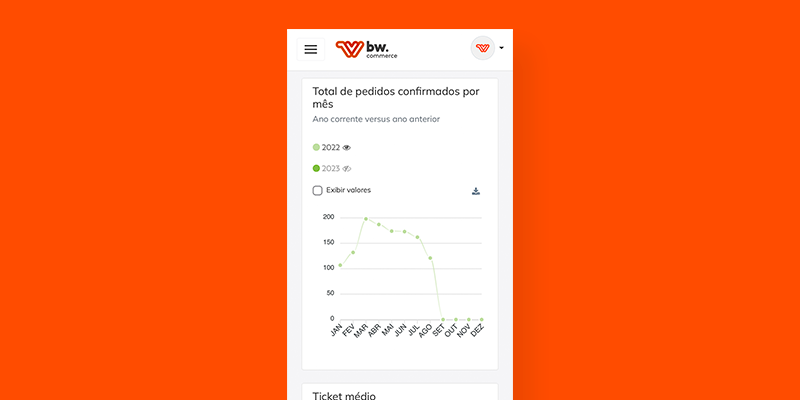Visualização do dashboard da plataforma BW Commerce na versão mobile