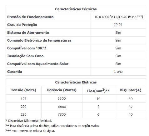 CHUVEIRO/DUCHA ACQUA STAR BLACK/CROMADO 7800W 220V LORENZETTI (7540554)