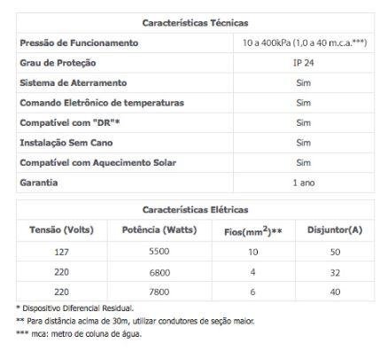 CHUVEIRO/DUCHA ACQUA DUO BLACK/CROMADO 7800W 220V LORENZETTI (7510104)